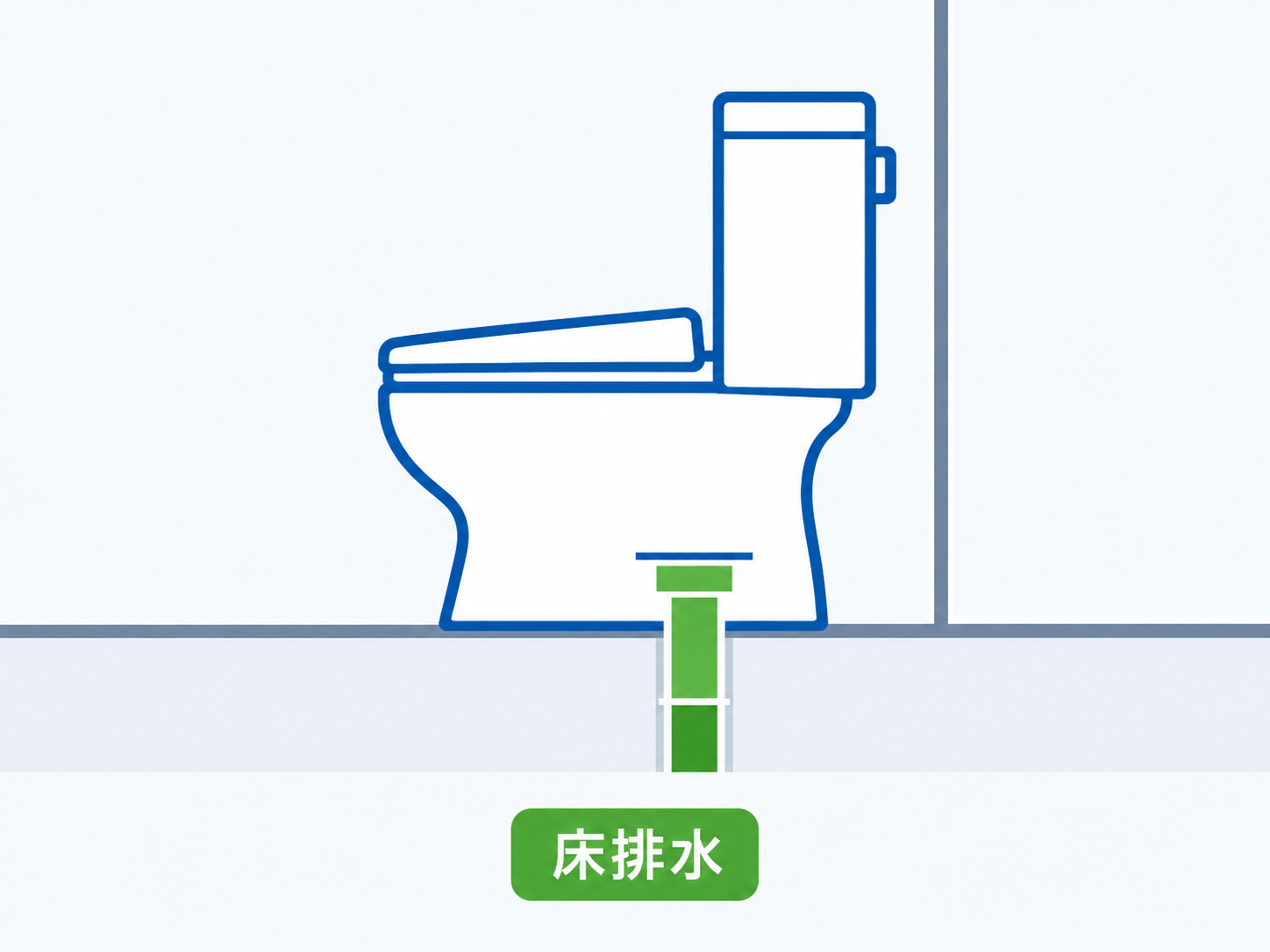 床排水のトイレと排水管のイメージ図