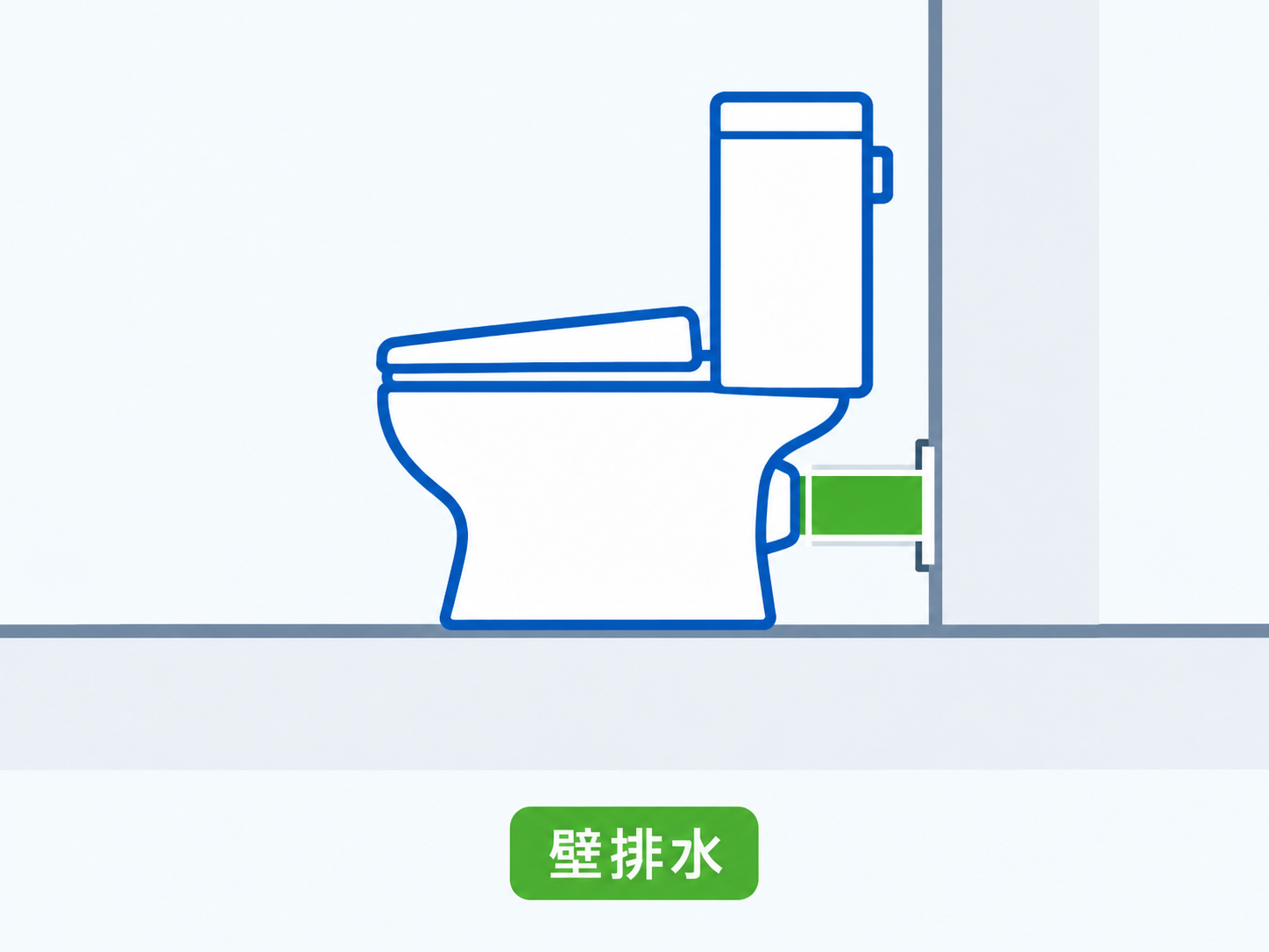 壁排水のトイレと排水管のイメージ図
